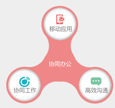 用友畅捷通 用友畅捷通