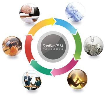 用友PLM软件成长 用友PLM软件成长