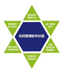 致远OA 致远OA